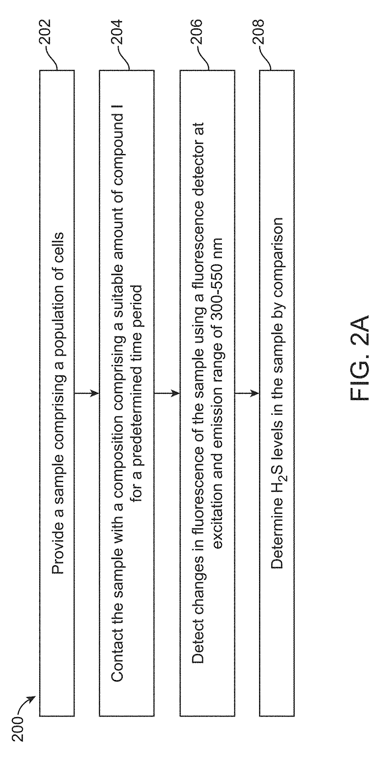 Flourescent exomarker probes for hydrogen sulfide detection