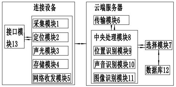 A system and method for distance learning