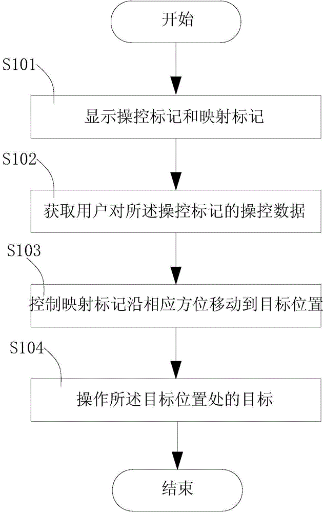 Control method for mobile terminal and mobile terminal