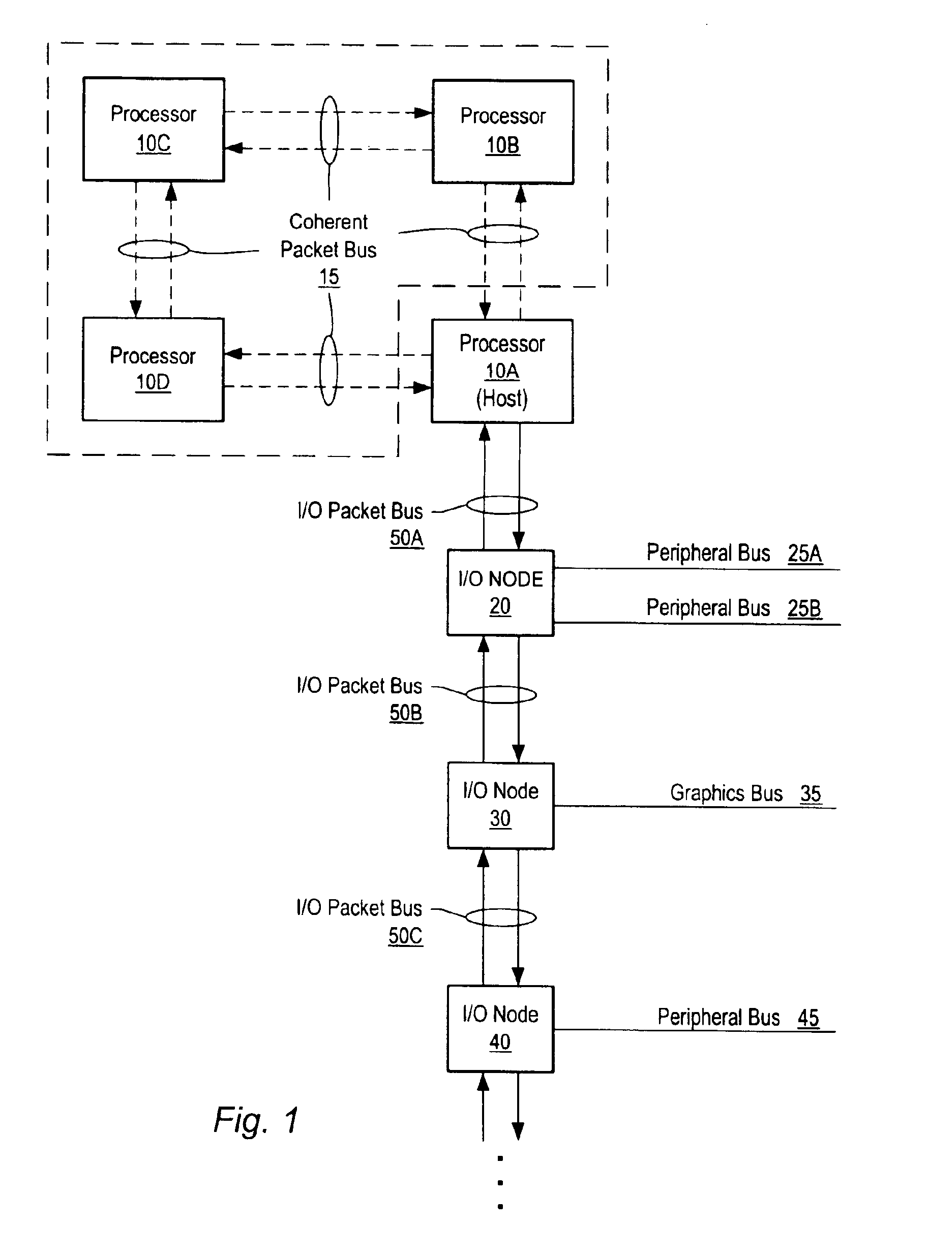System and method for analyzing bus transactions