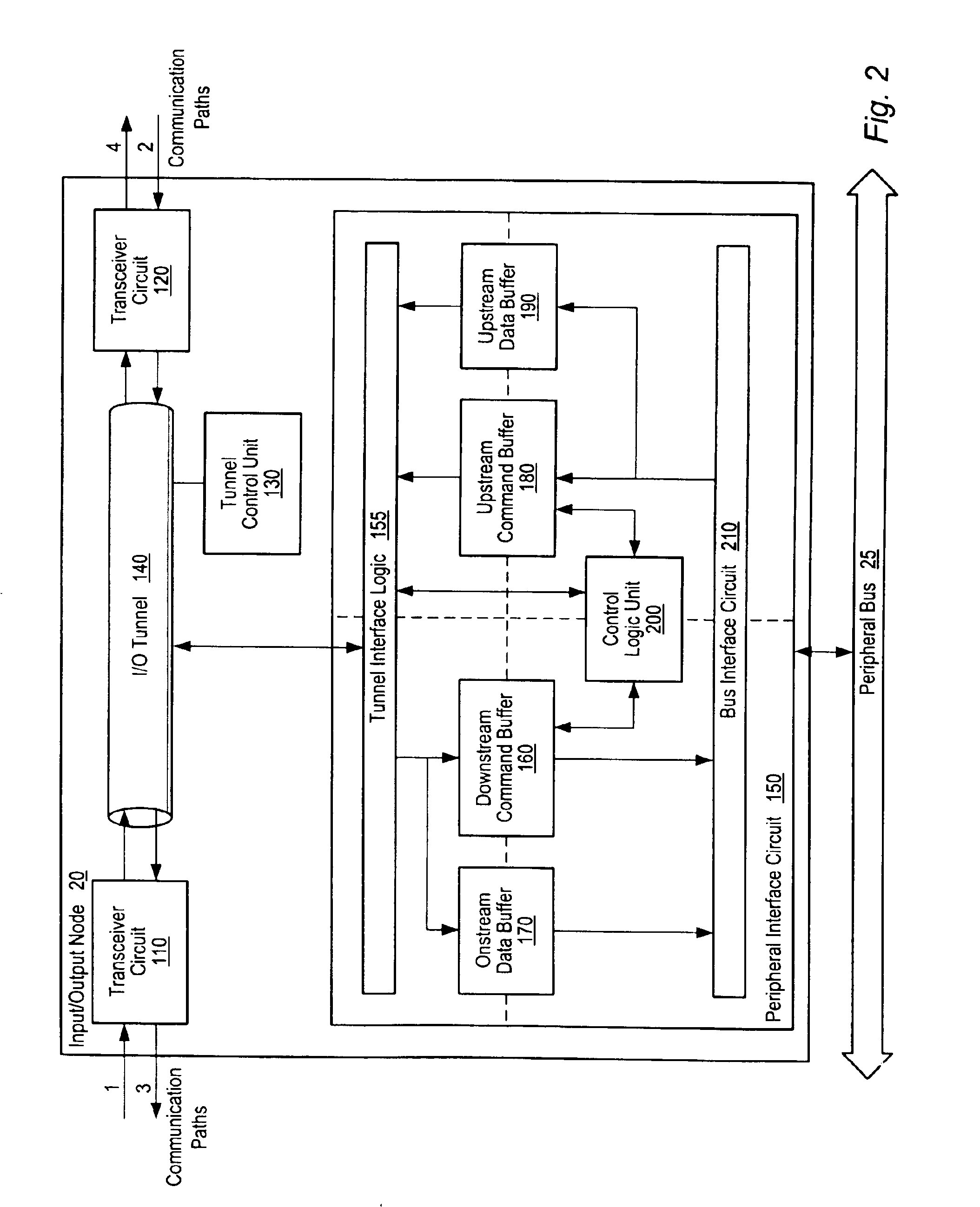 System and method for analyzing bus transactions
