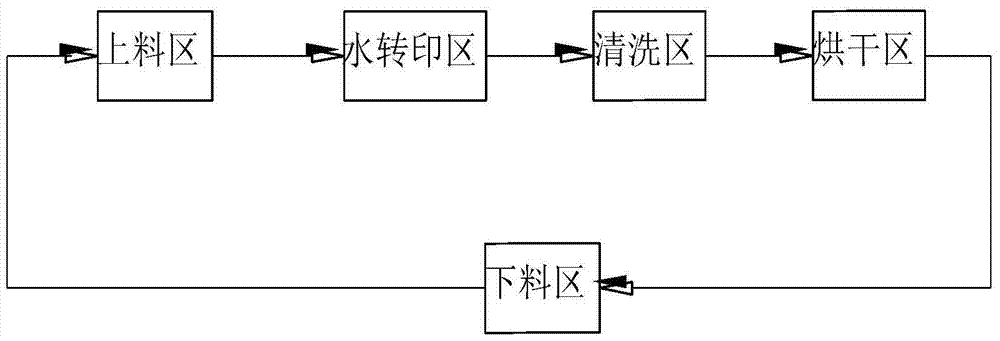 Water transfer printing production line