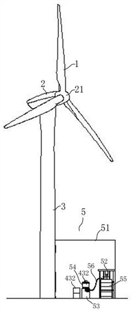 A wind turbine and its centralized lubrication system