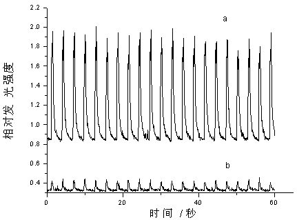 Luminol-aniline copolymerization modified electrode and preparation method thereof