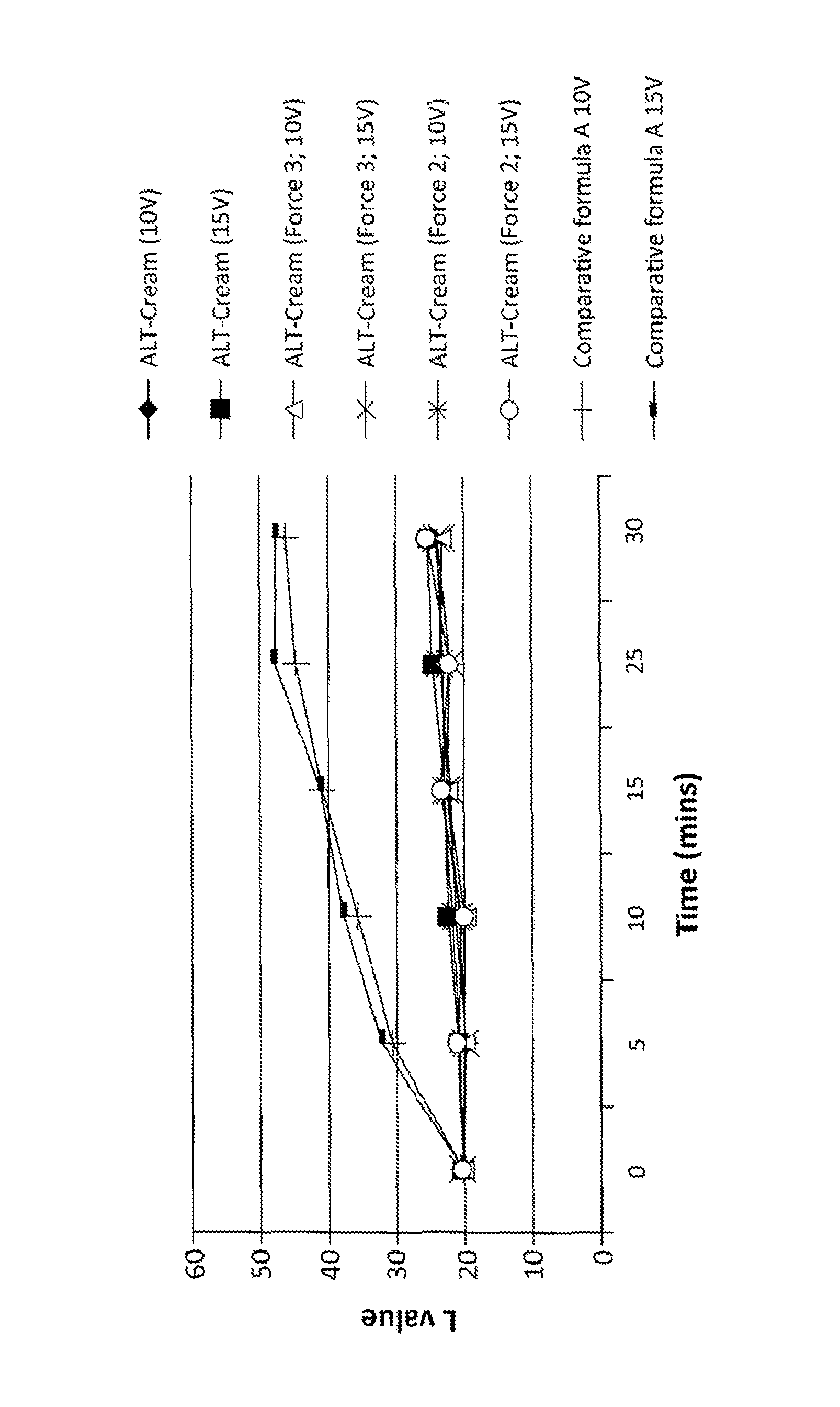 Compositions and methods for altering the appearance of hair