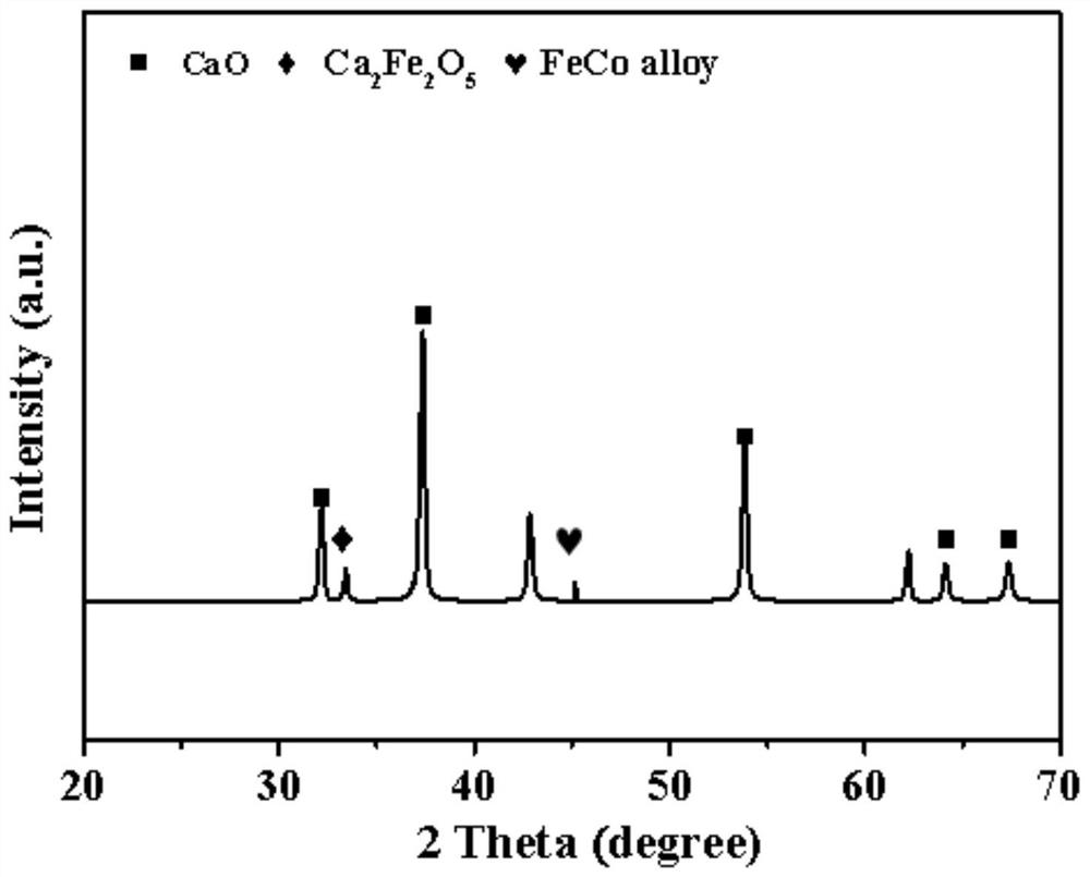 Calcium oxide-based bimetallic composite material as well as preparation method and application thereof