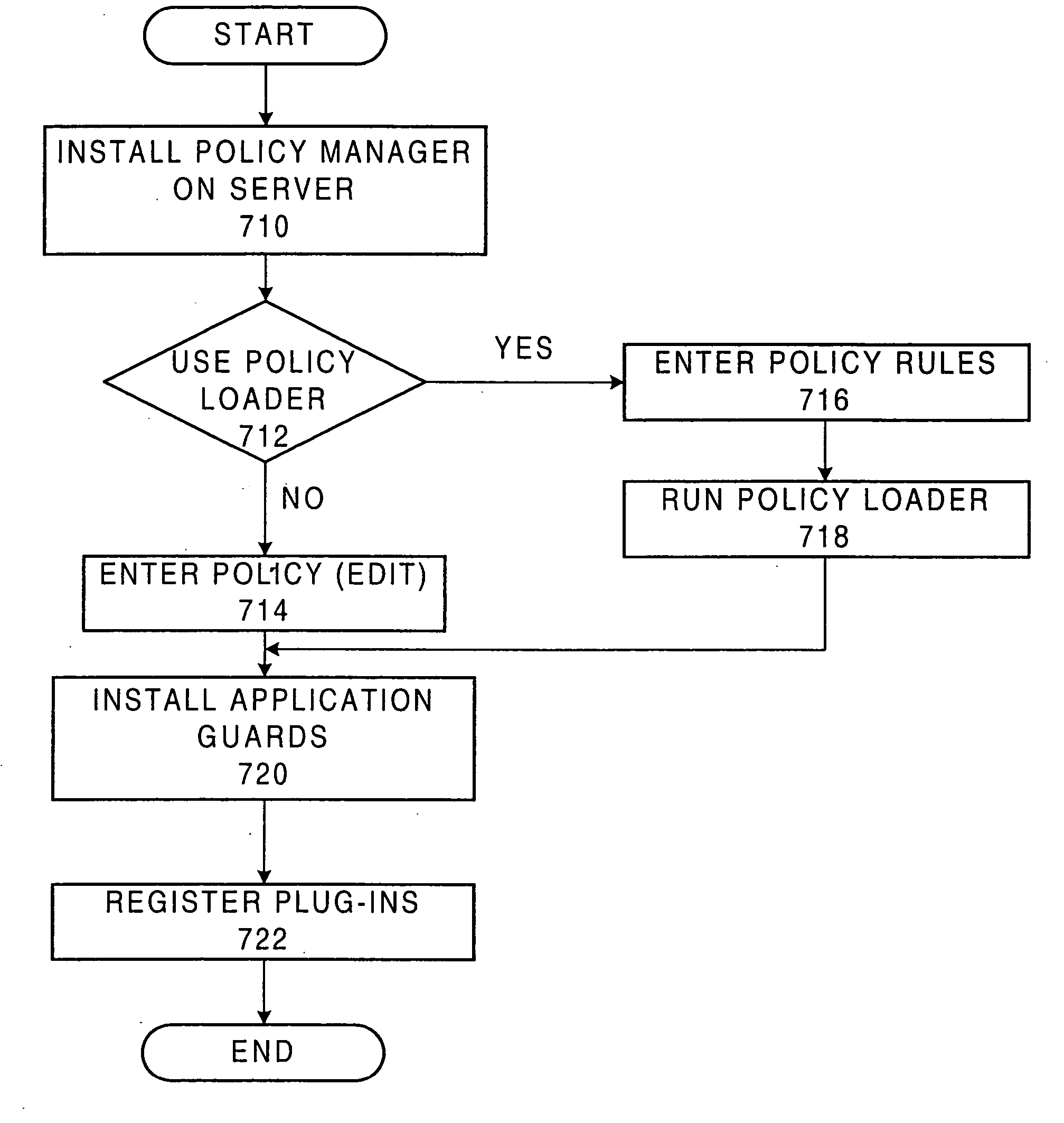 System and method for maintaining security in a distributed computer network