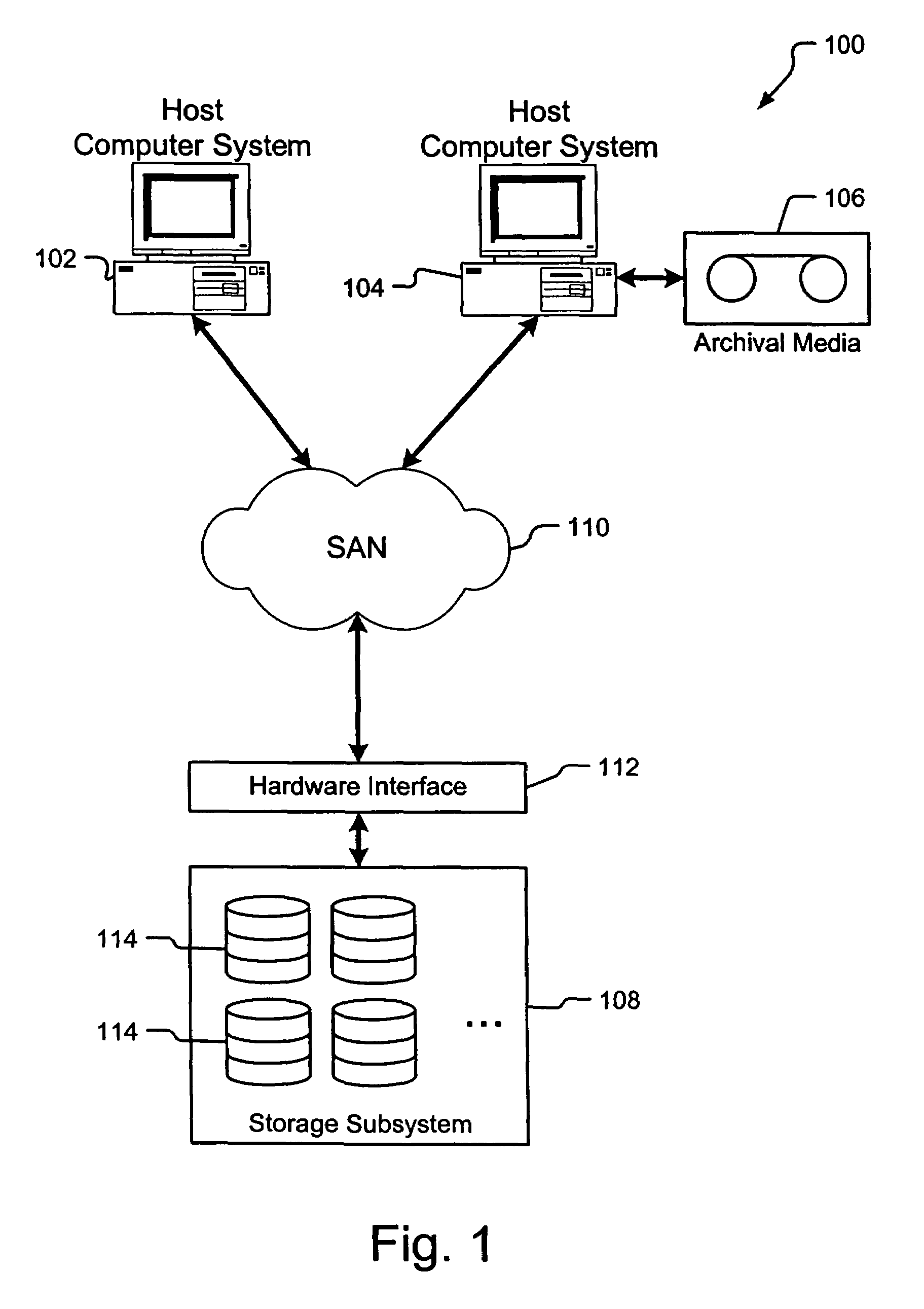 Method and system for transporting data content on a storage area network