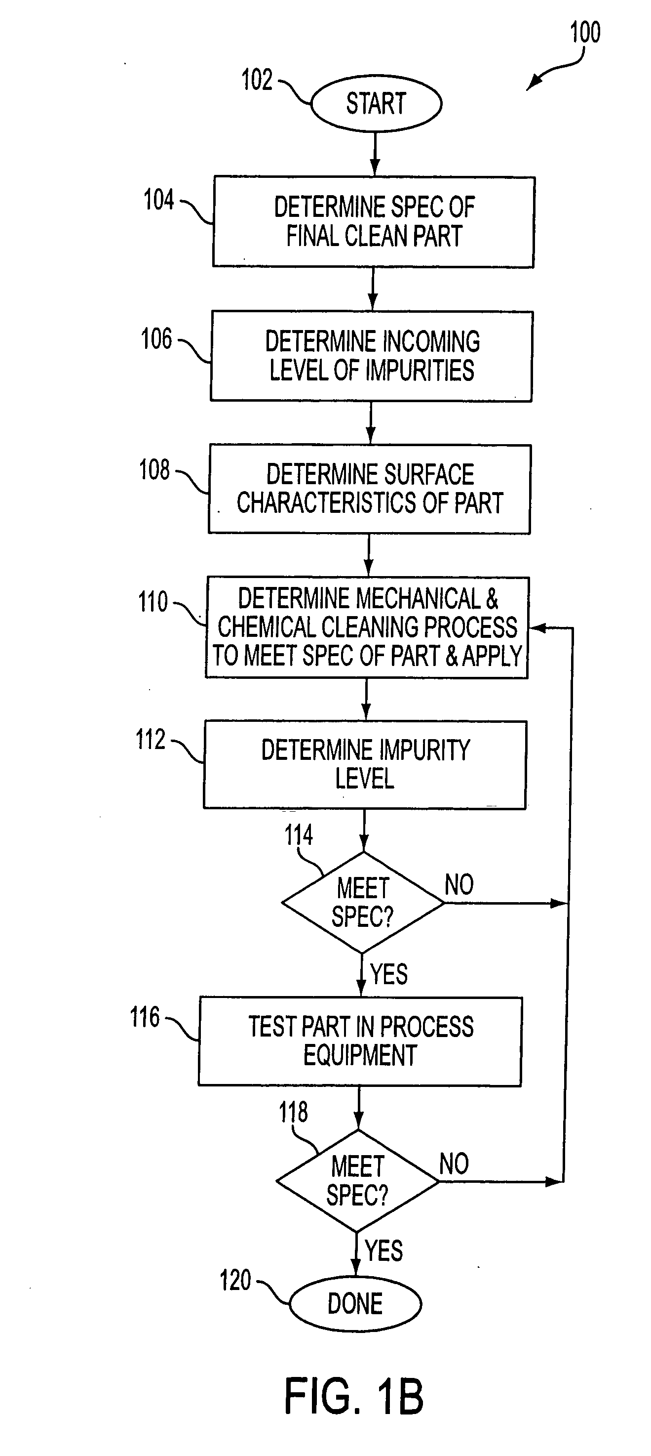 System and method for cleaning semiconductor fabrication equipment parts