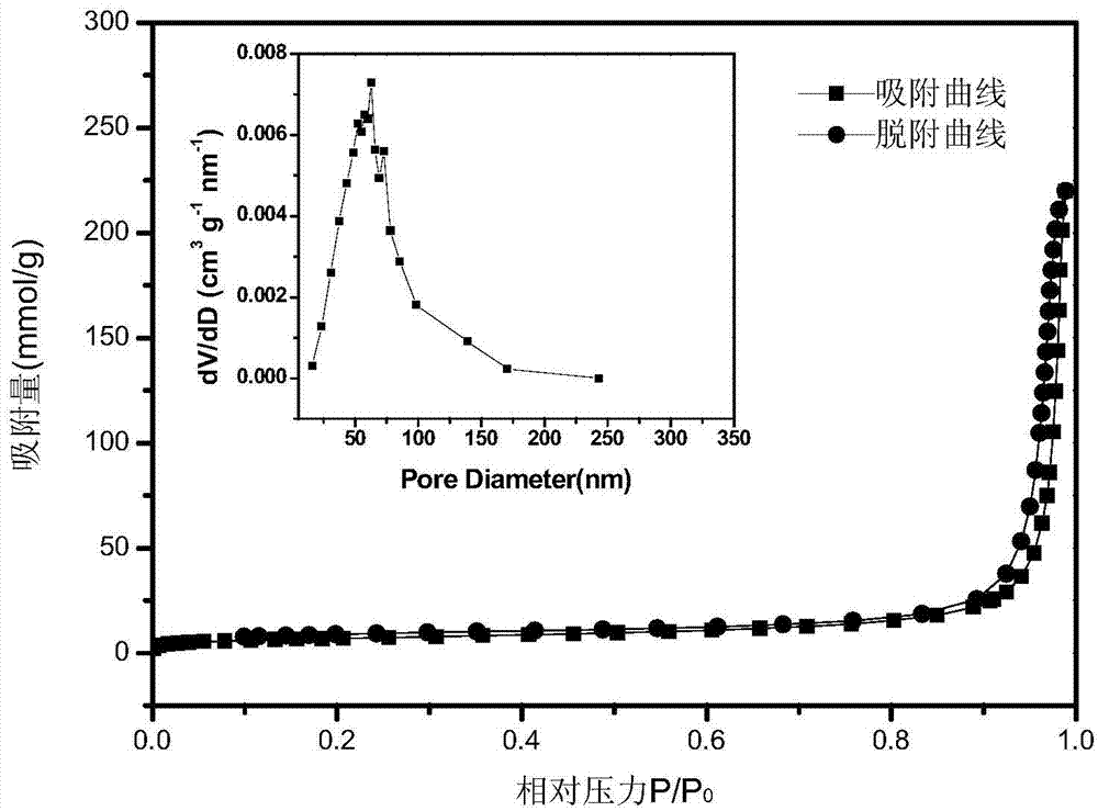 Preparation method for sodium borohydride hydrolysis hydrogen production catalyst and carrier thereof