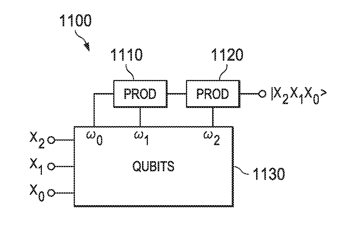 System and method for emulation of a quantum computer