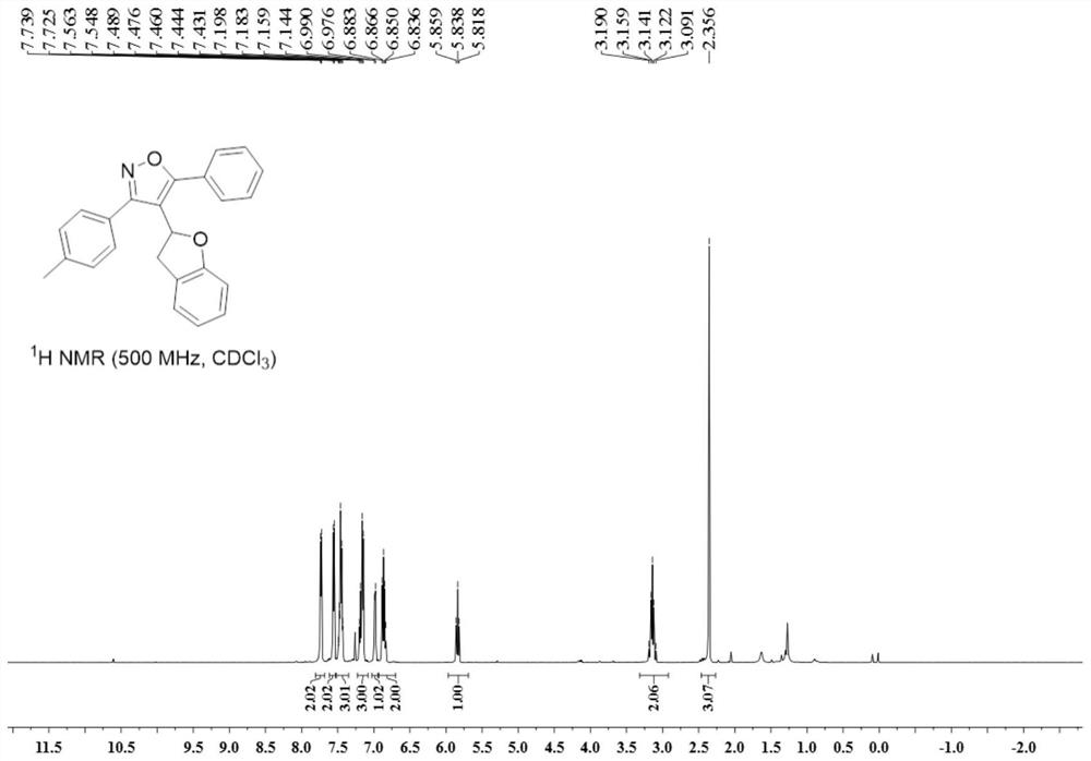A kind of multi-substituted benzodihydrofuranoheterocyclic compound and its preparation method and application