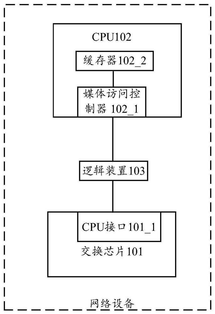 Network equipment and logic device applied to network equipment