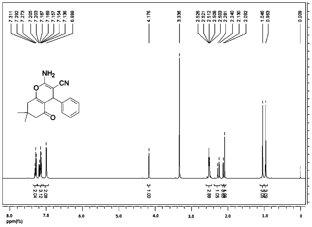 Application of benzopyran compounds in preparation of anti-hantaan virus (HTNV) drug