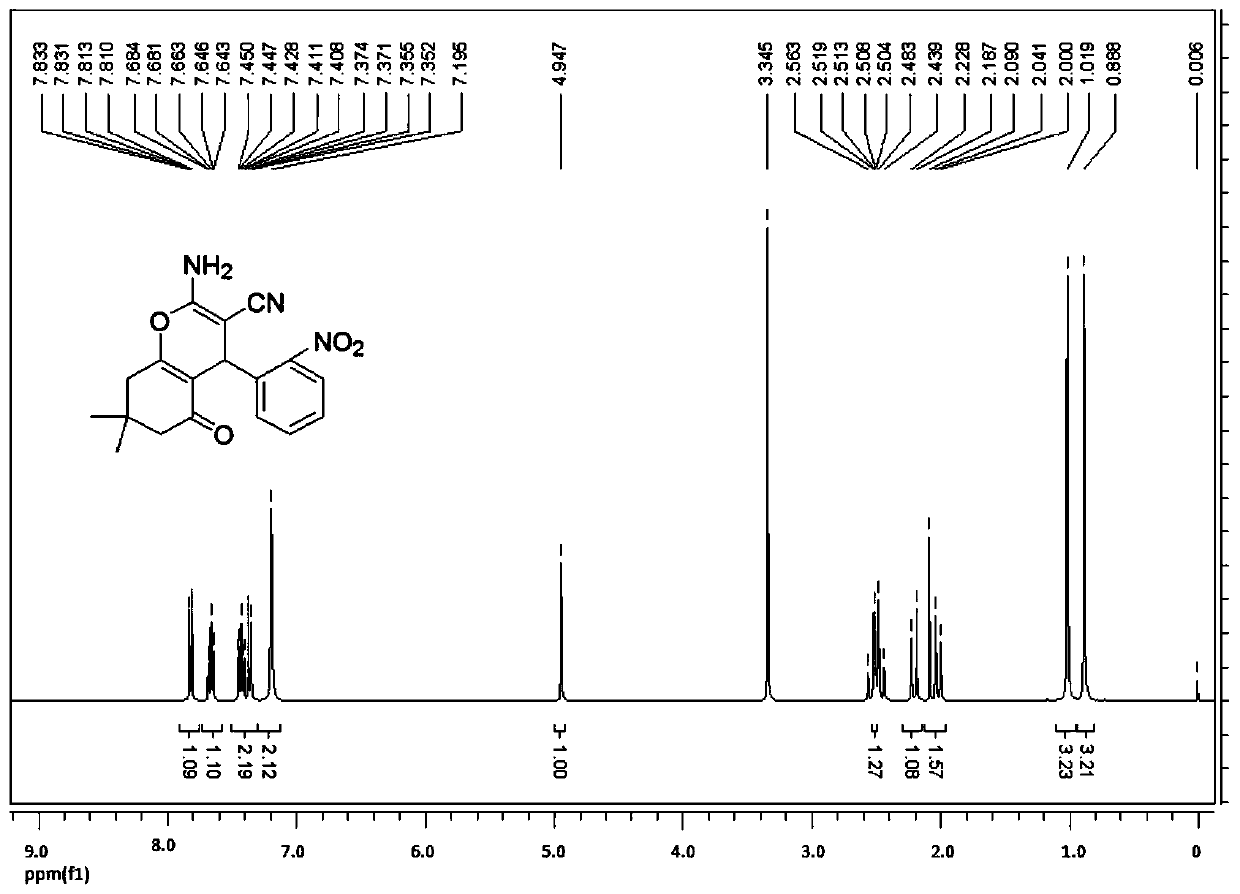 Application of benzopyran compounds in preparation of anti-hantaan virus (HTNV) drug