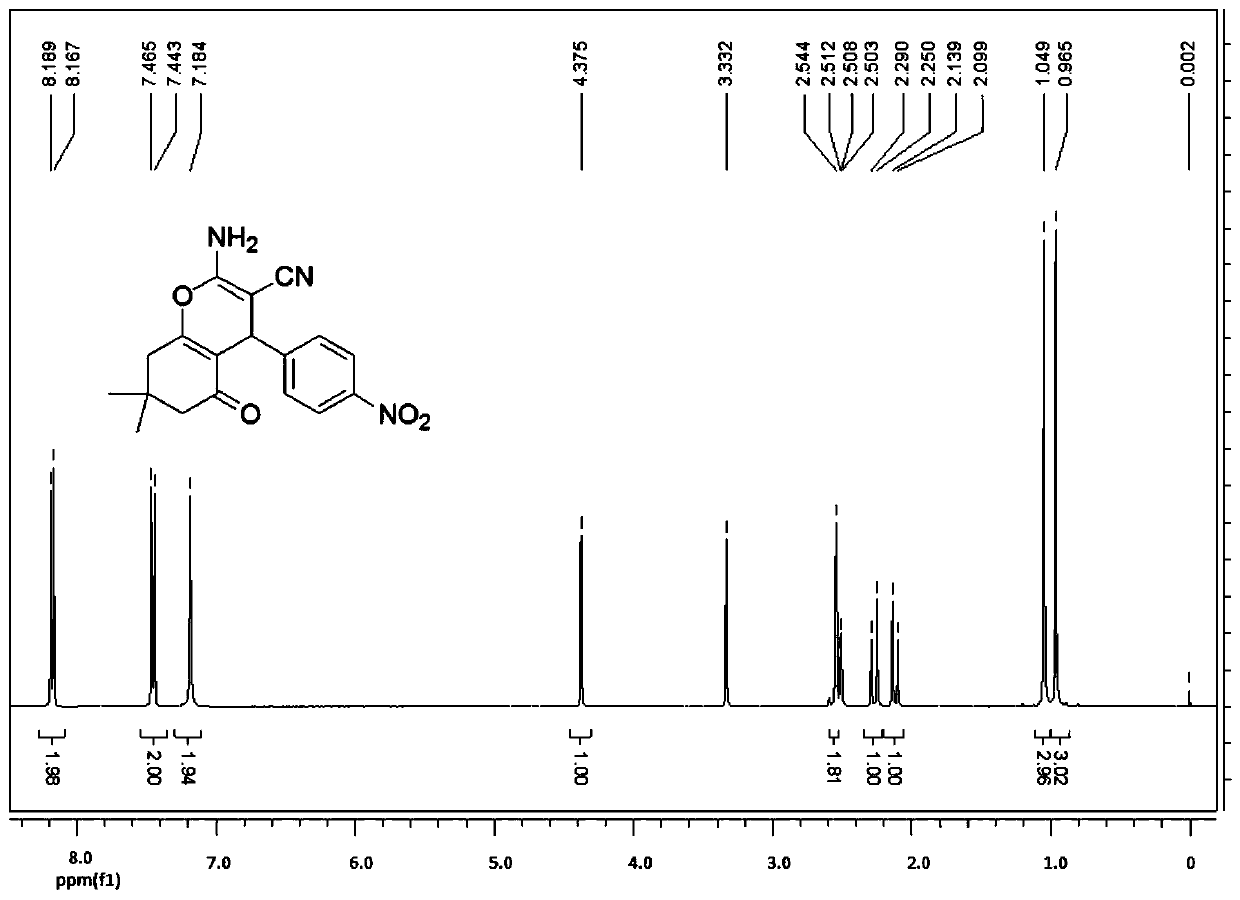 Application of benzopyran compounds in preparation of anti-hantaan virus (HTNV) drug