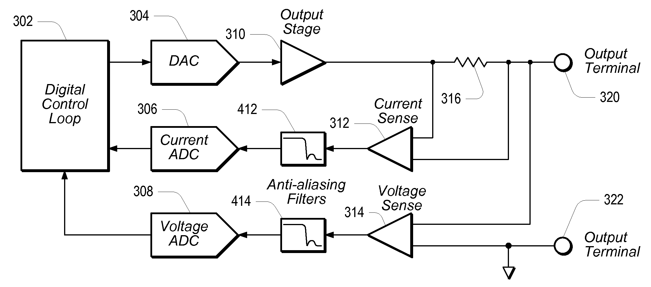 Source-Measure Unit Based on Digital Control Loop