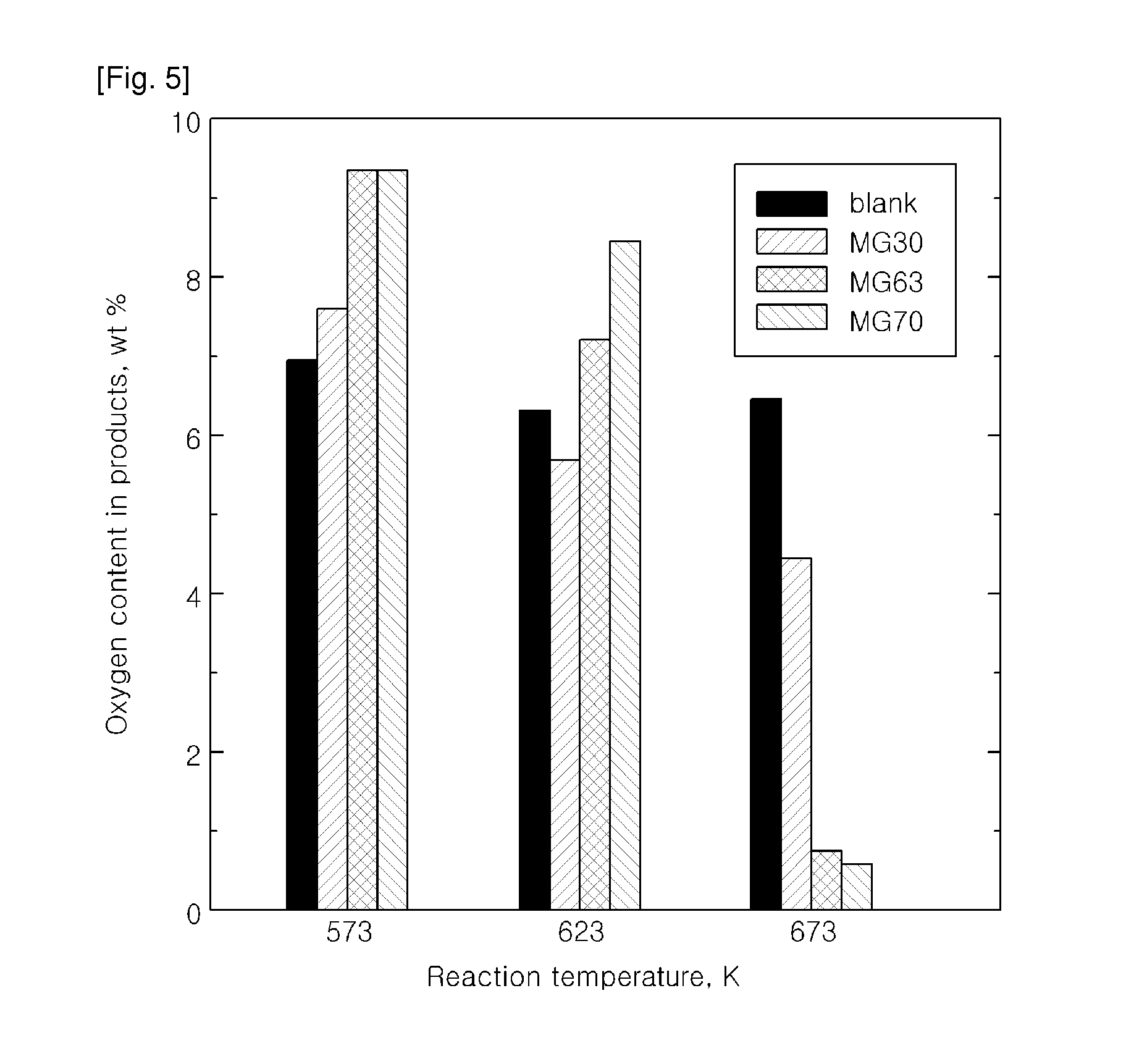 Method for making hydrocarbons by using a lipid derived from a biological organisim and hydrotalcite
