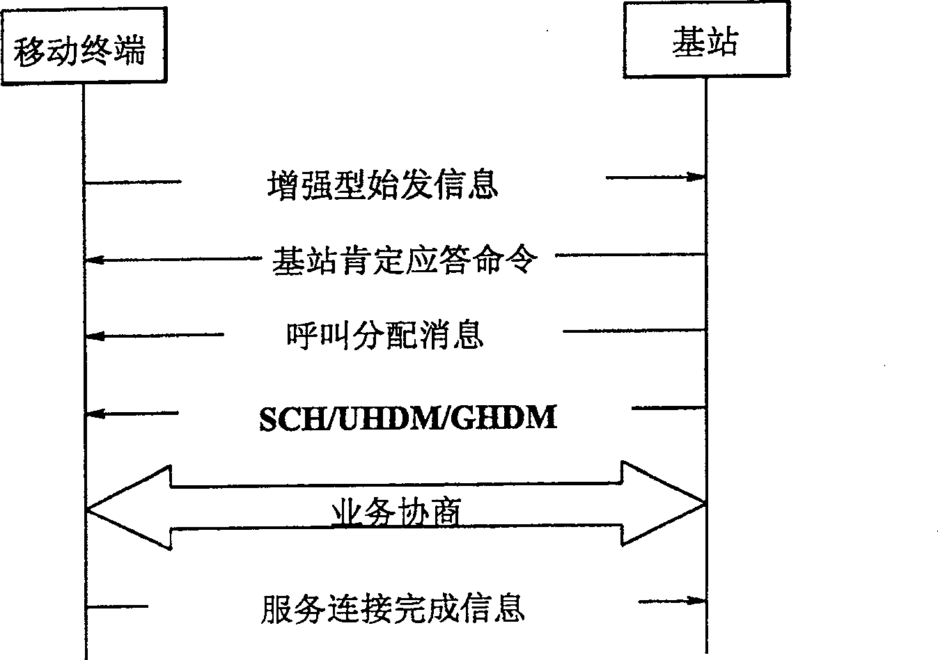 Speech and data synchro-transmitting in moble communication system