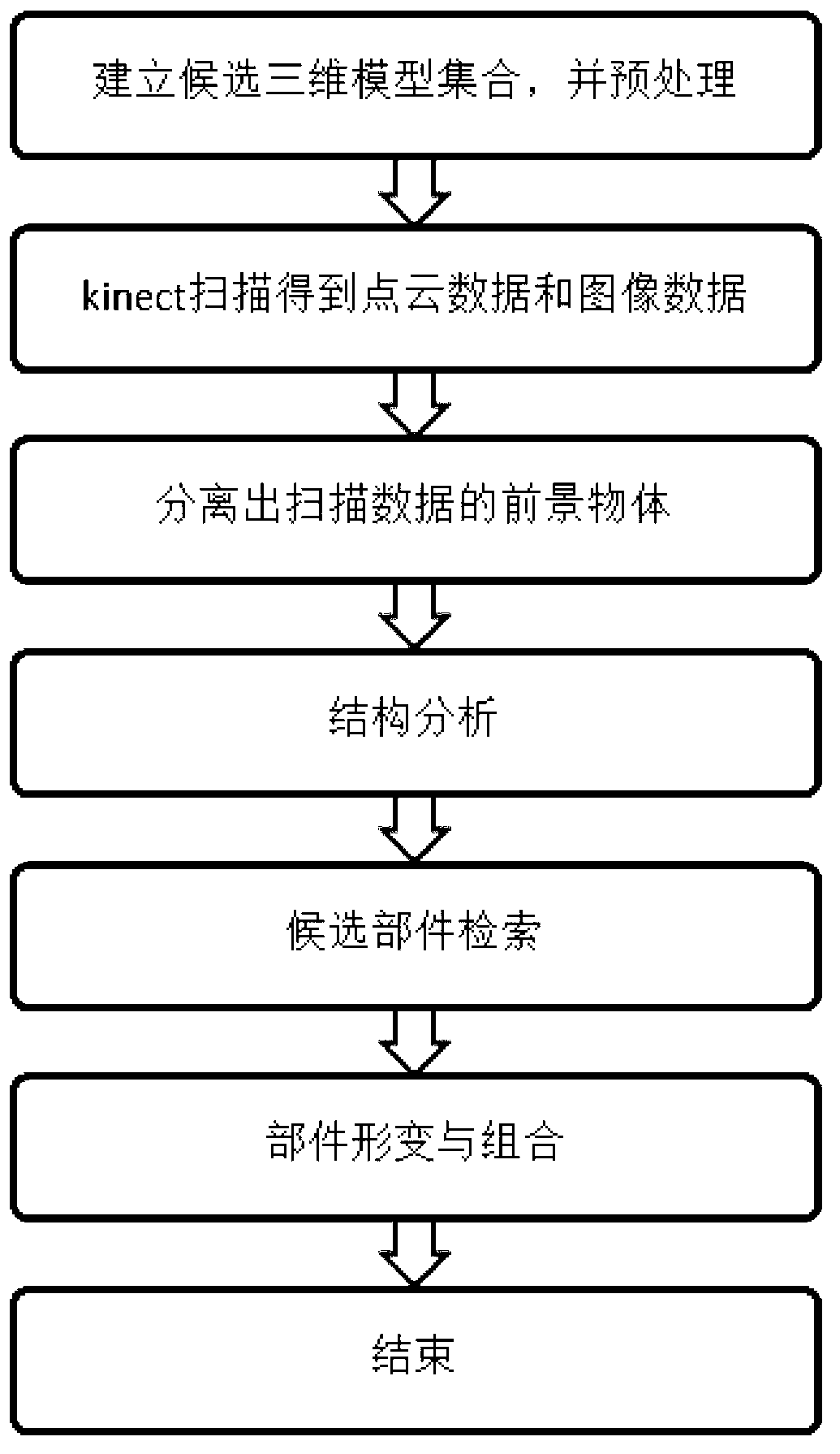 Computer three-dimensional model establishing method based on Kinect