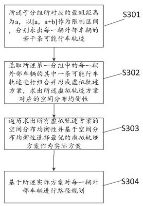 A vehicle route planning method and system for vehicle-road coordination