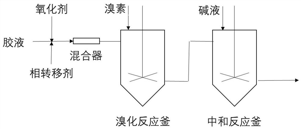 Preparation method of brominated butyl rubber under action of phase transfer agent