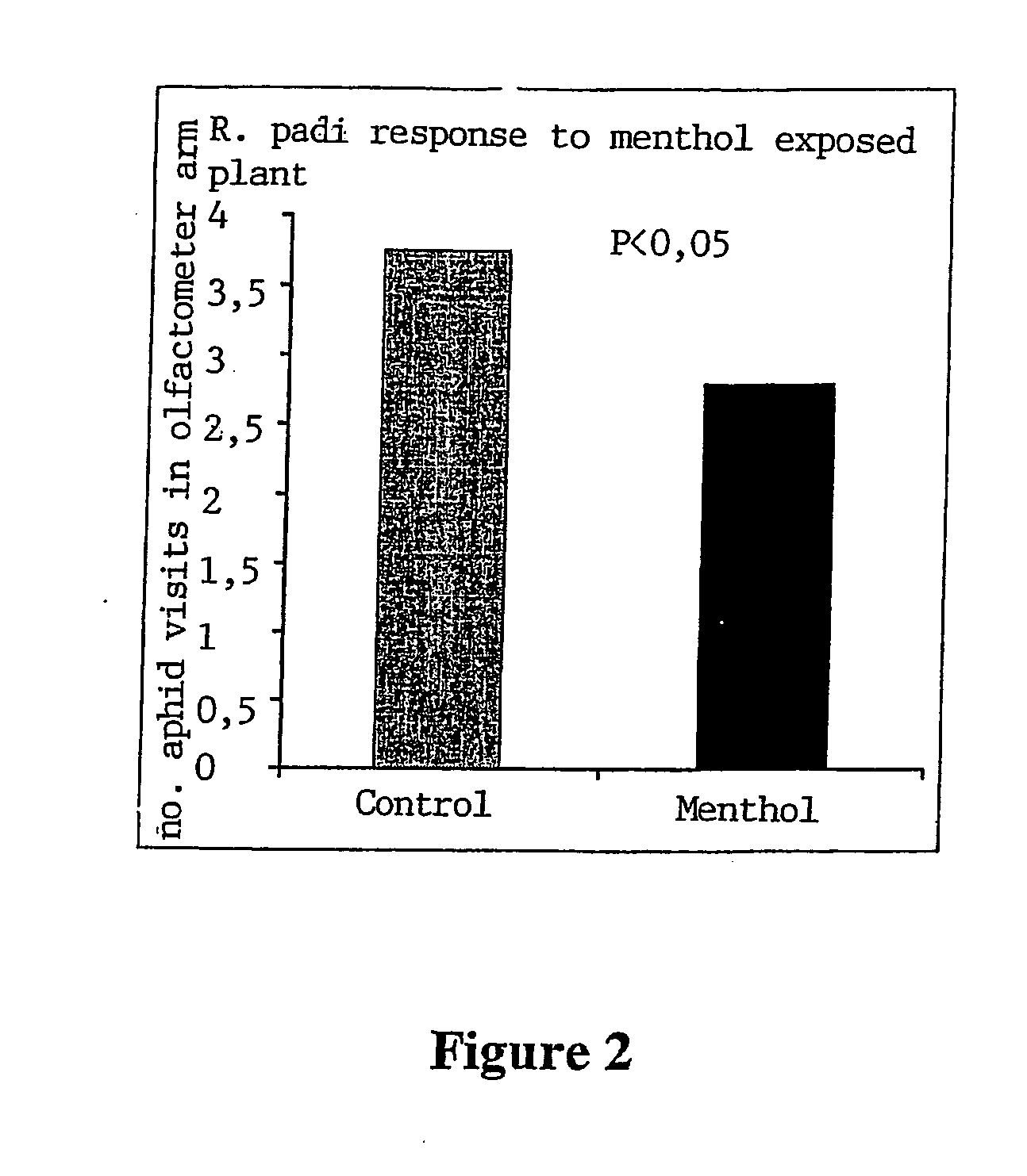 Pest controlling composition and the use thereof