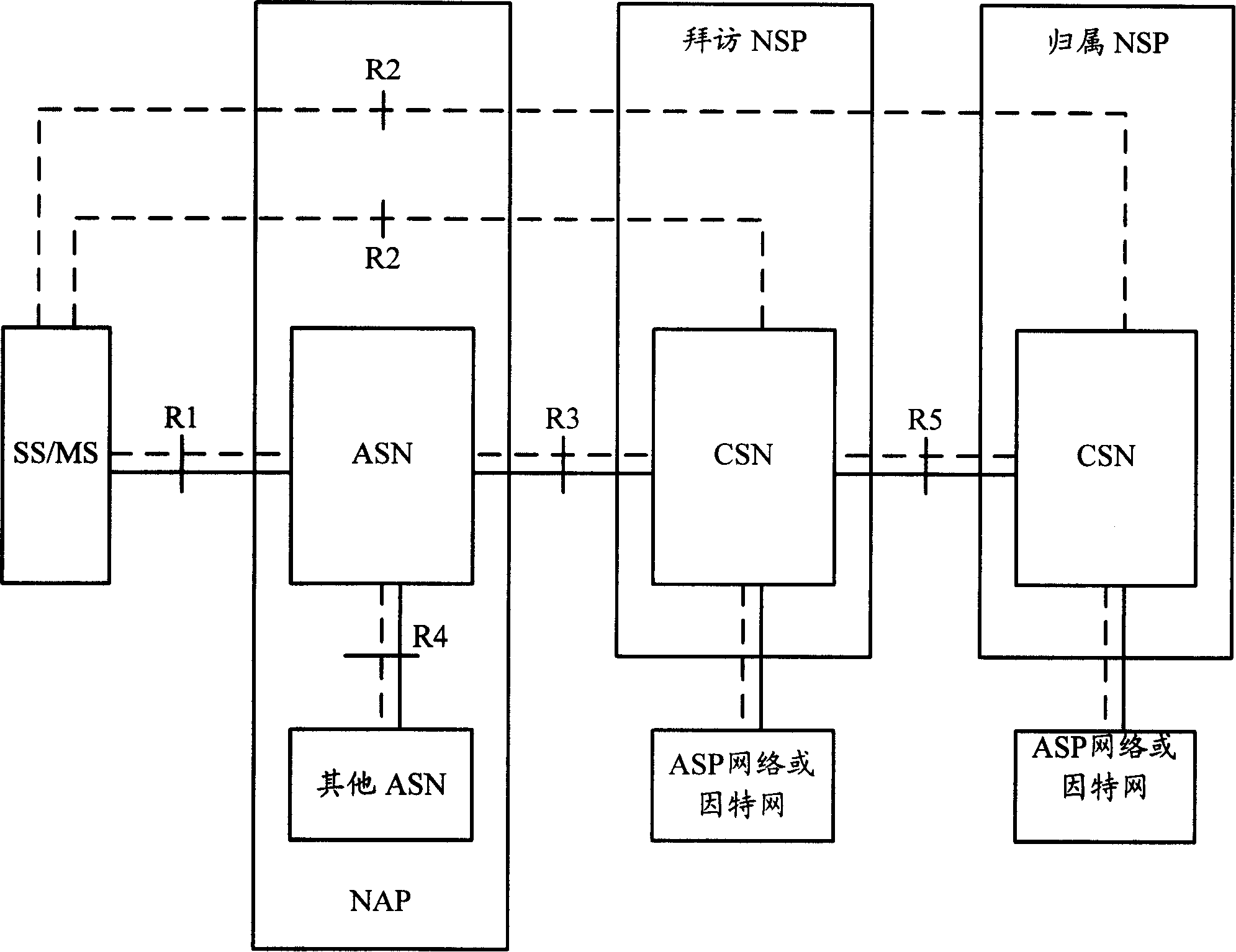 Method, system and network node for carrier control and deletion and data distribution