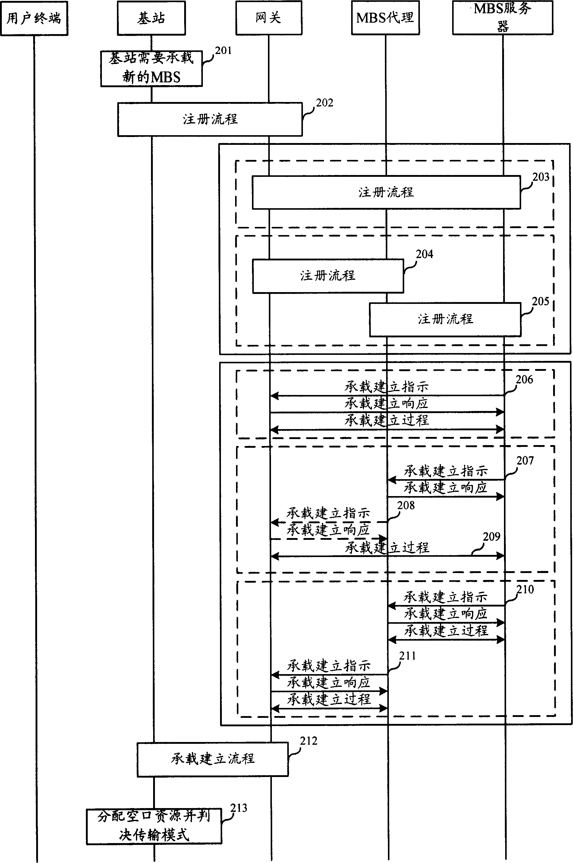 Method, system and network node for carrier control and deletion and data distribution
