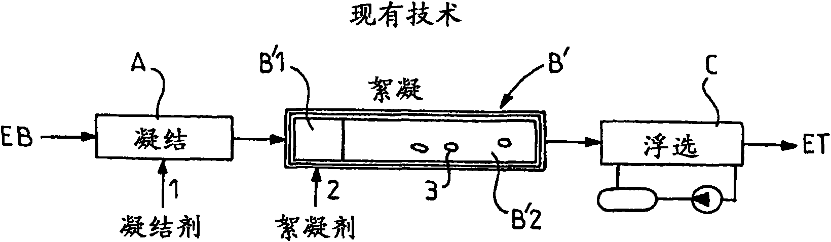 Method for the floatation-clarification of difficult water and facility for implementing same