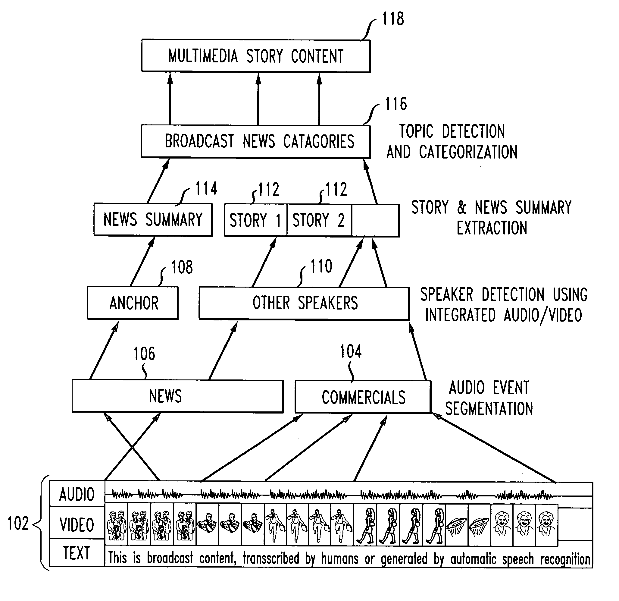 System and method for automated multimedia content indexing and retrieval