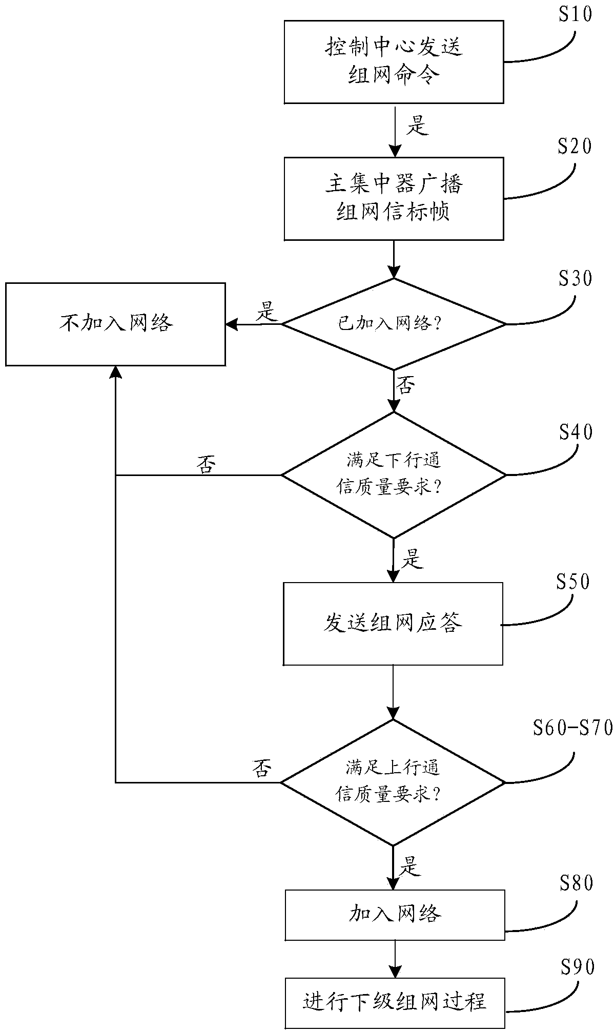 Power line carrier-based intelligent networking control system and method