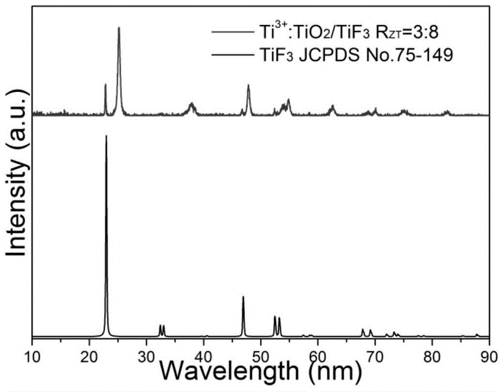 ti3+:tio2/tif3 composite semiconductor photocatalyst and preparation method thereof