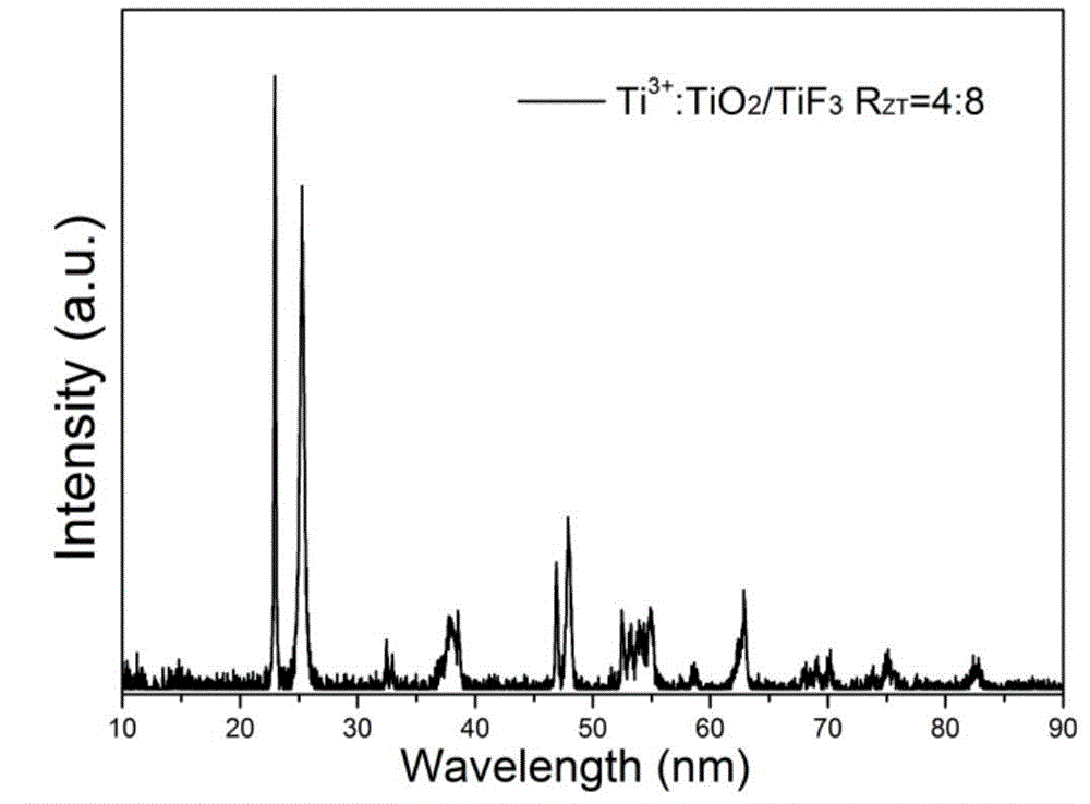 ti3+:tio2/tif3 composite semiconductor photocatalyst and preparation method thereof