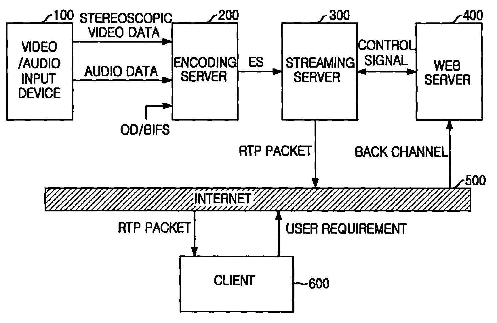 System and method for internet broadcasting of MPEG-4-based stereoscopic video