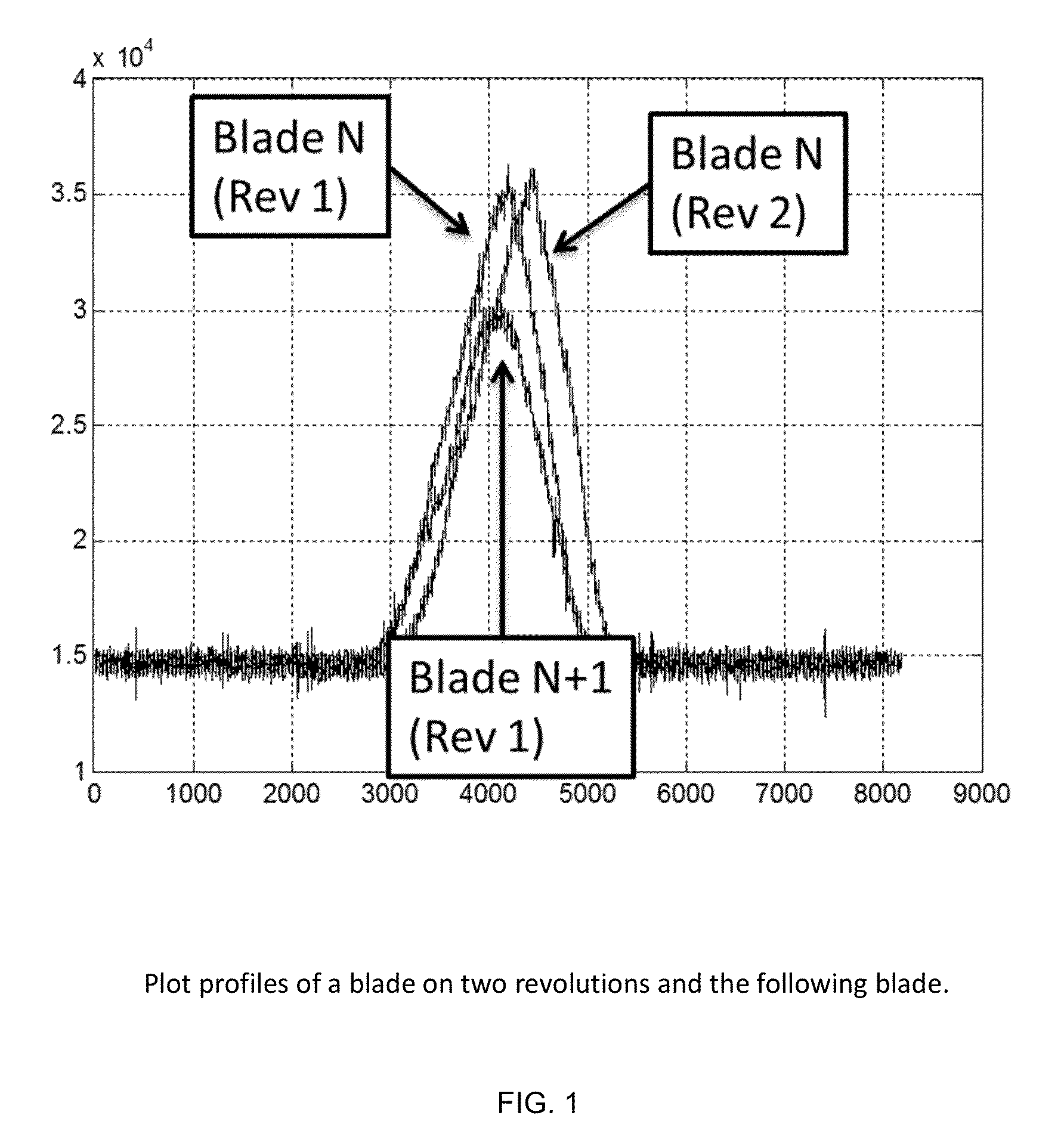 Method for detecting foreign object damage in turbomachinery
