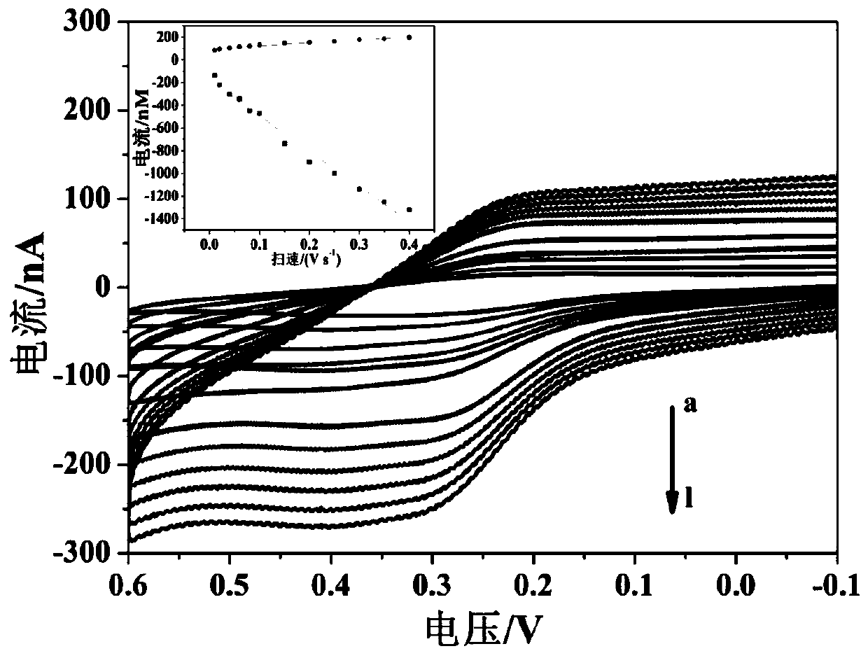 Preparation method of ferrocenyl covalent organic framework modified electrode and method for electrochemically detecting troponin