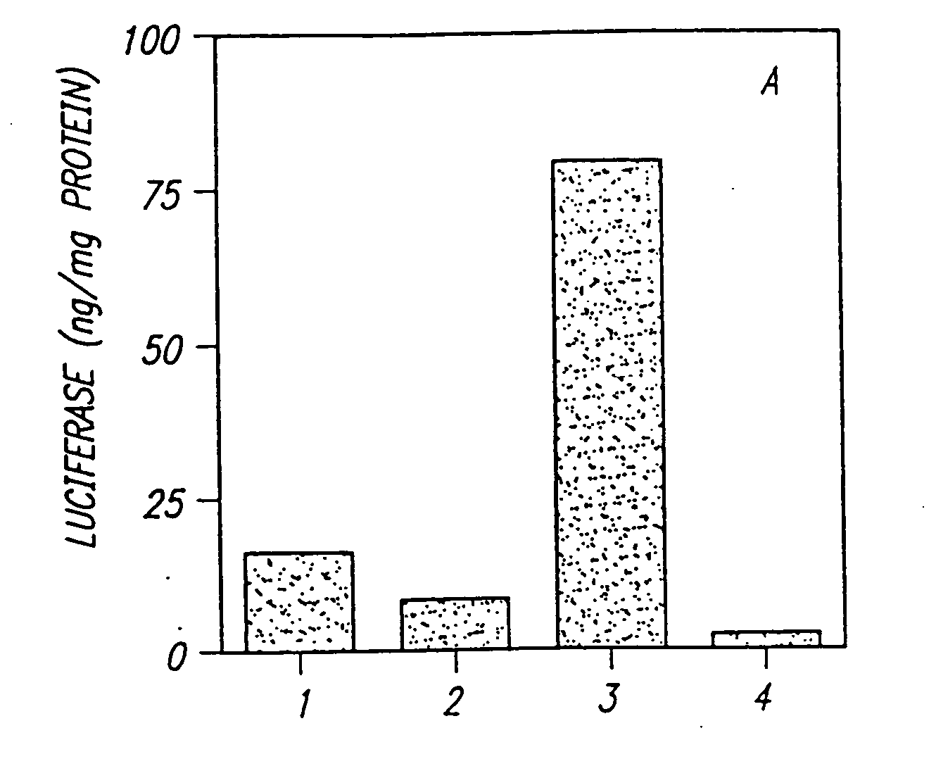Methods of forming targeted liposomes loaded with a therapeutic agent