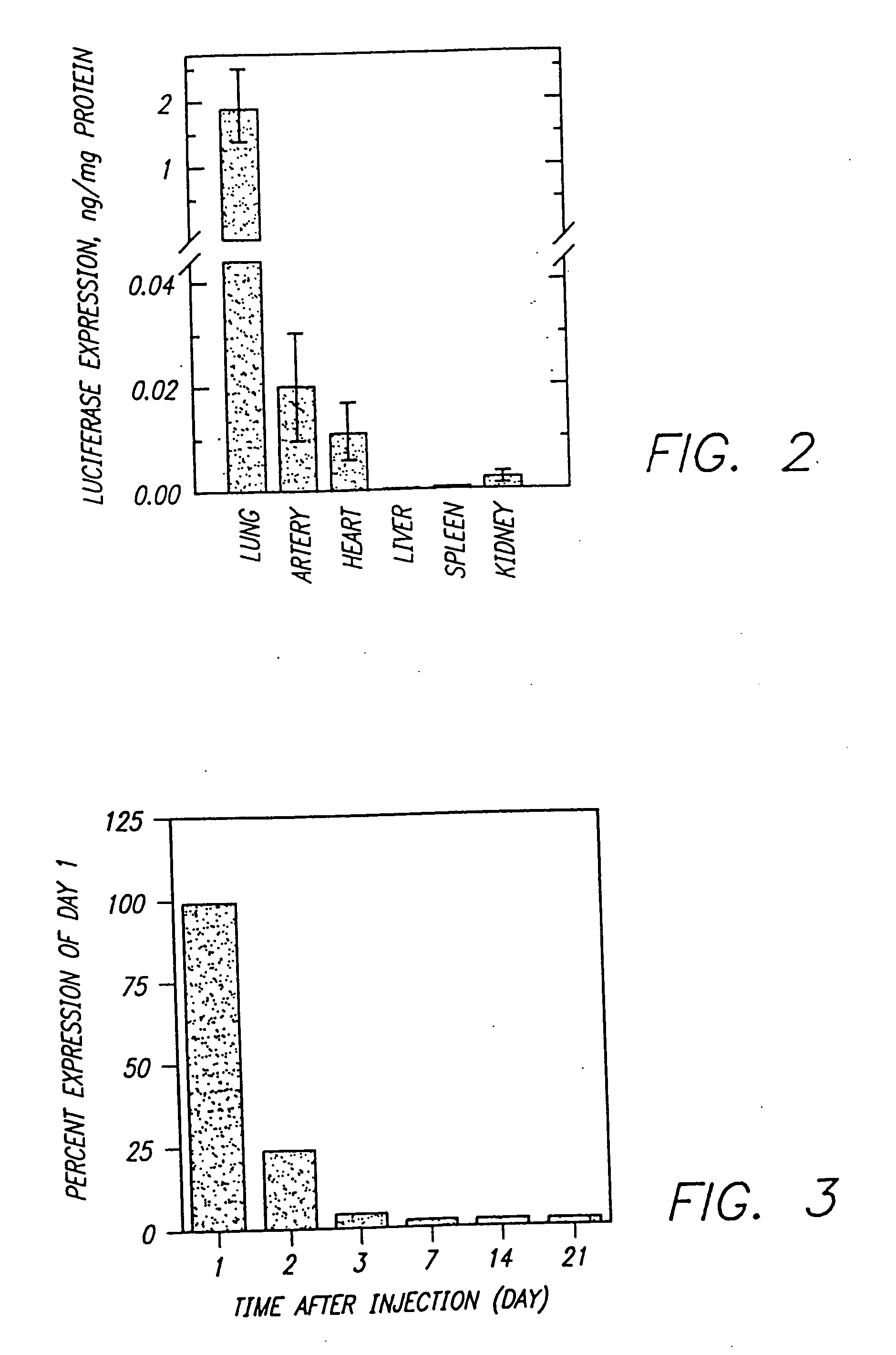 Methods of forming targeted liposomes loaded with a therapeutic agent