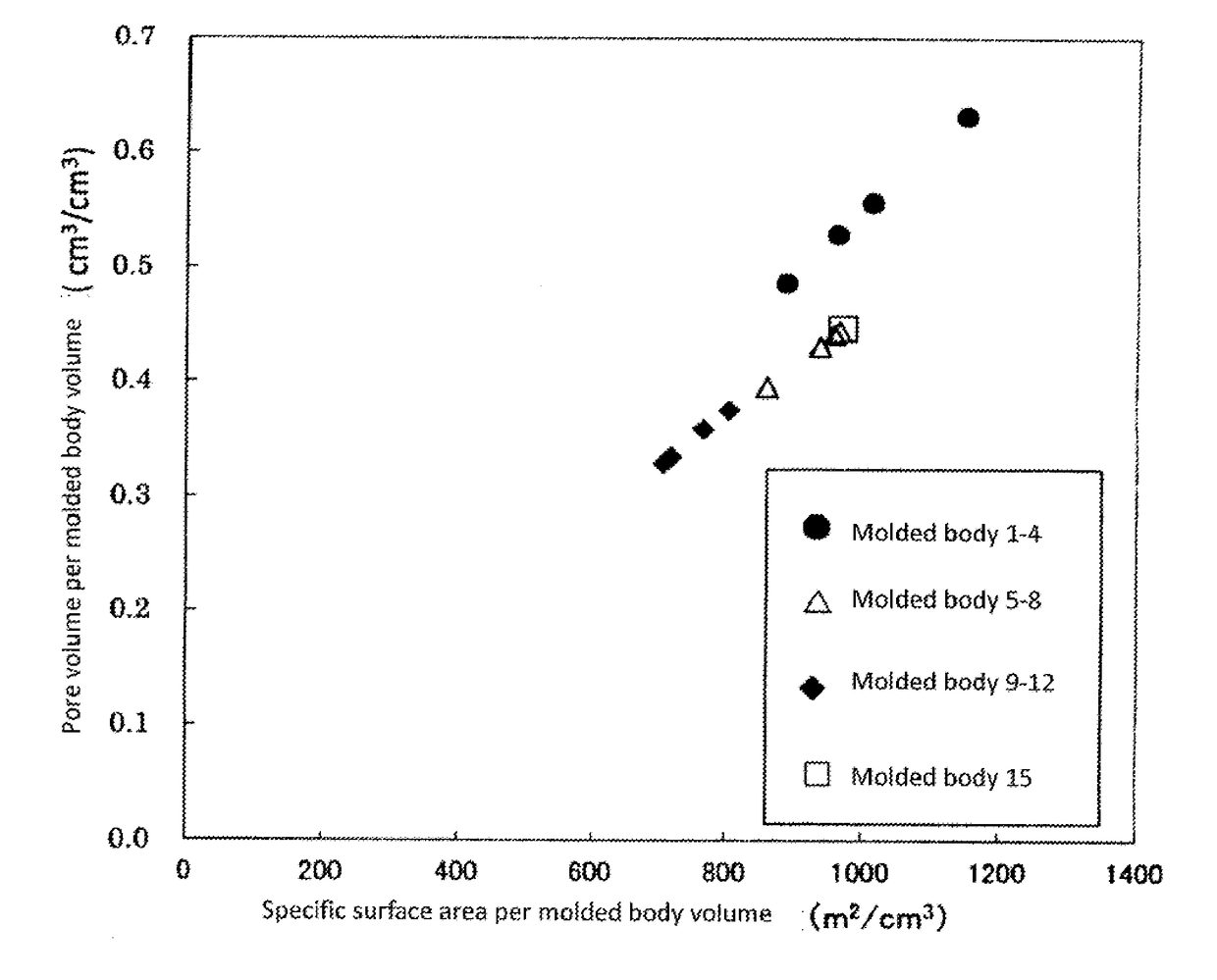 Activated carbon molded body, method for manufacturing activated carbon molded body, and absorbent material and storage material using activated carbon molded body