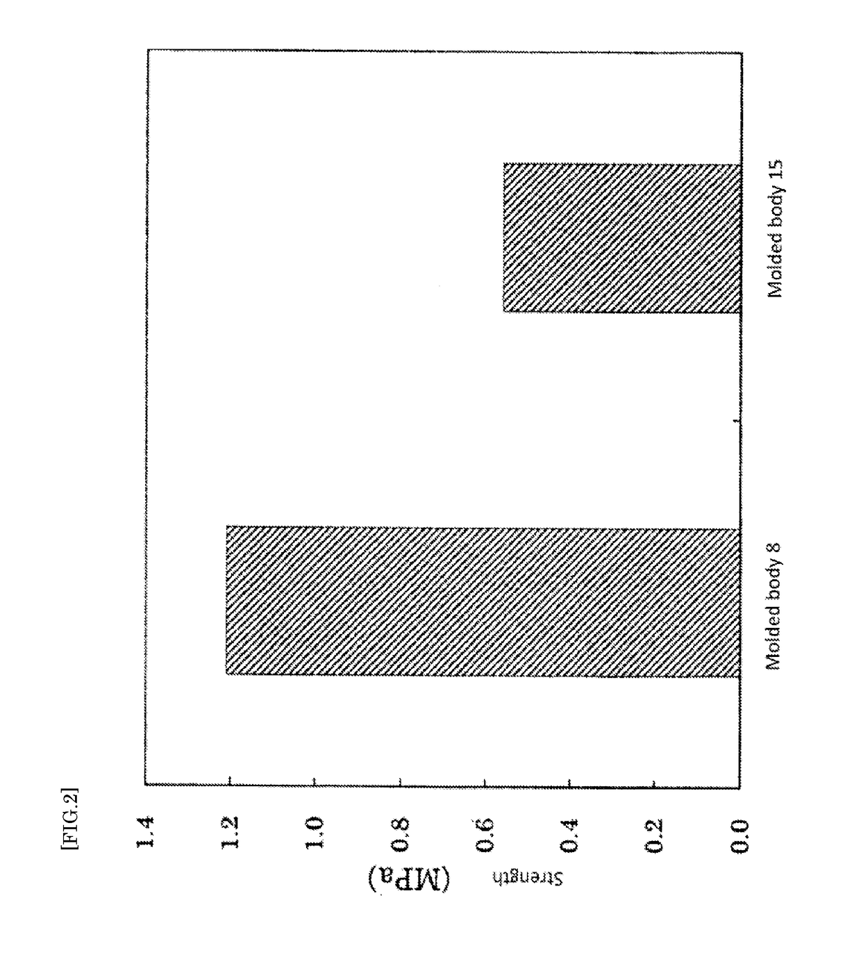 Activated carbon molded body, method for manufacturing activated carbon molded body, and absorbent material and storage material using activated carbon molded body