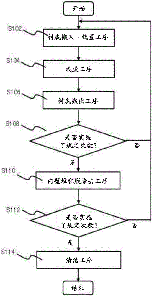 Method for manufacturing semiconductor device and substrate processing apparatus