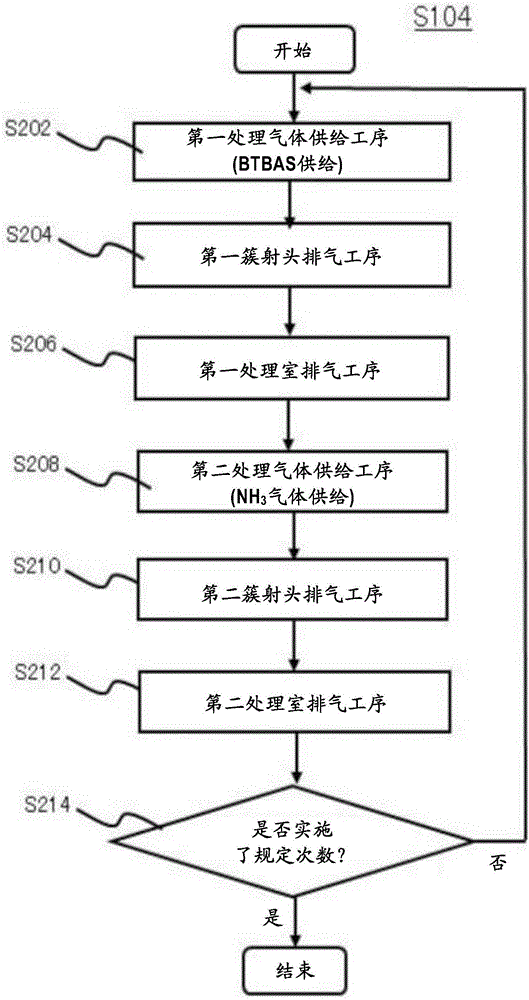 Method for manufacturing semiconductor device and substrate processing apparatus