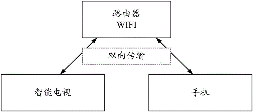 Method, device and system for controlling intelligent TV set remotely via terminal