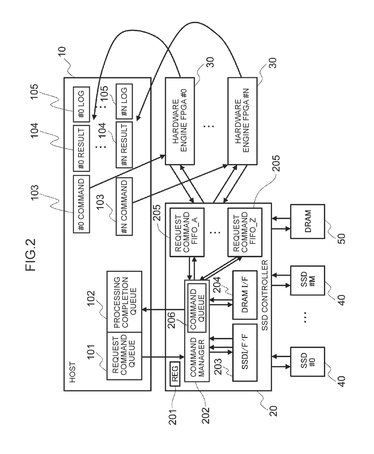 Storage apparatus and data processing method thereof, and storage system