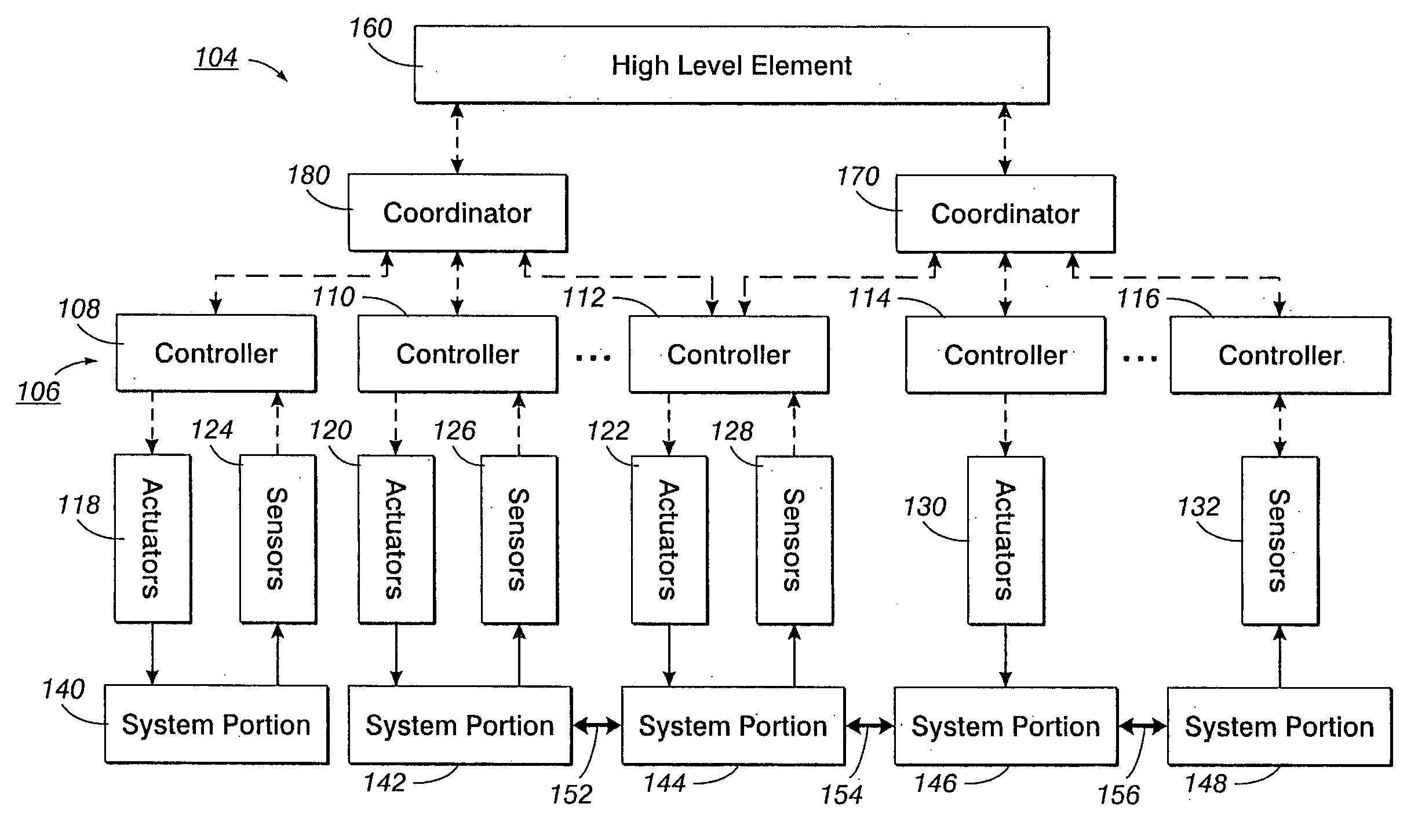 Communication in a distributed system