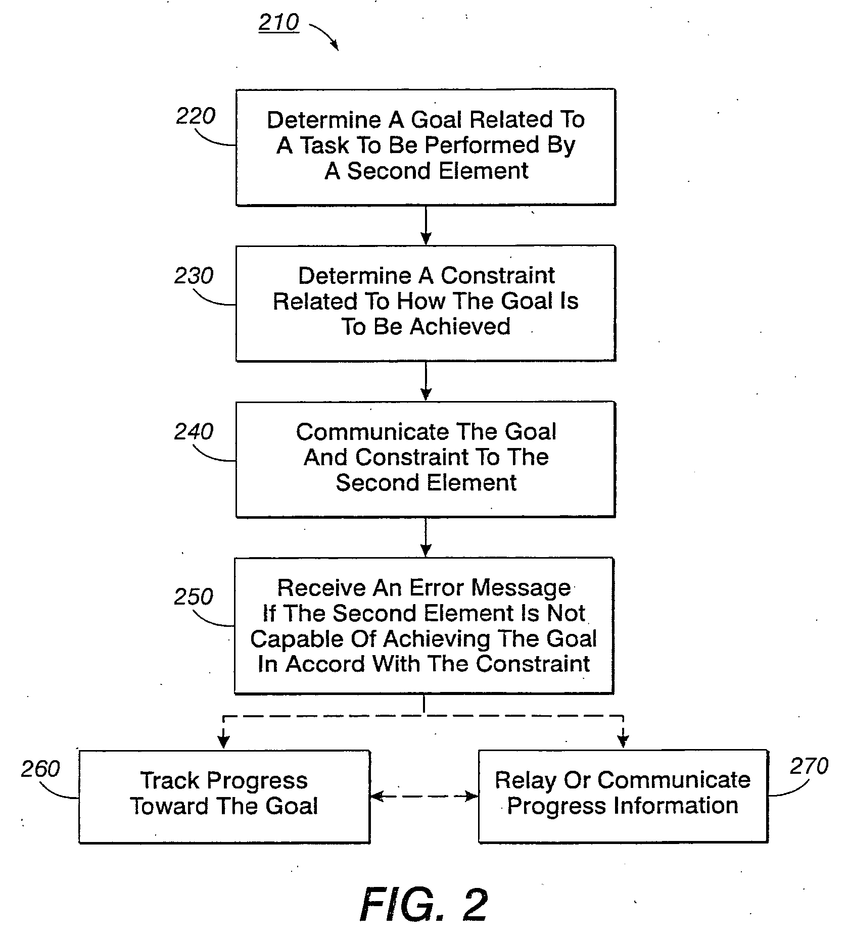 Communication in a distributed system