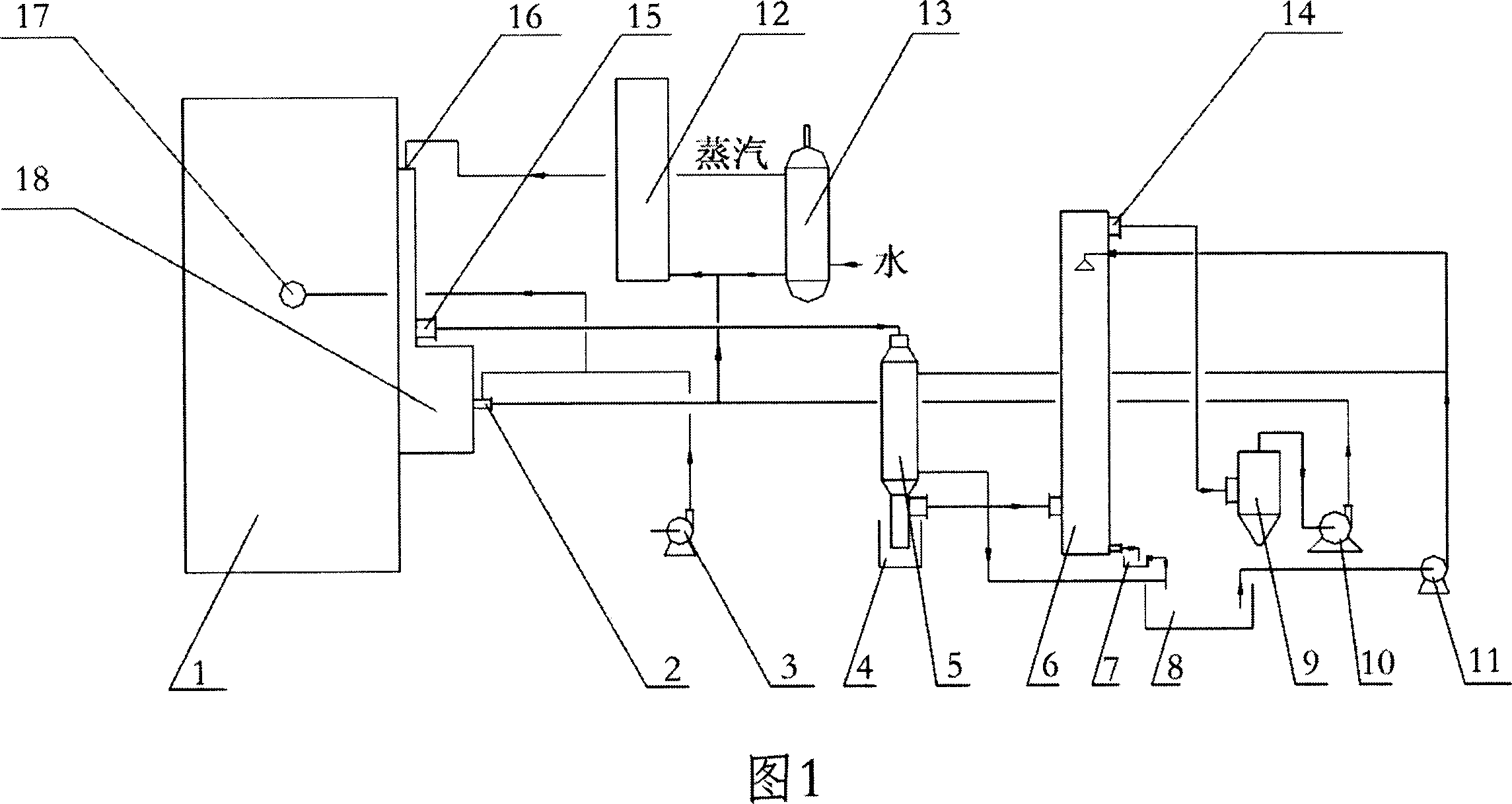 Activated char activating devices and methods thereof