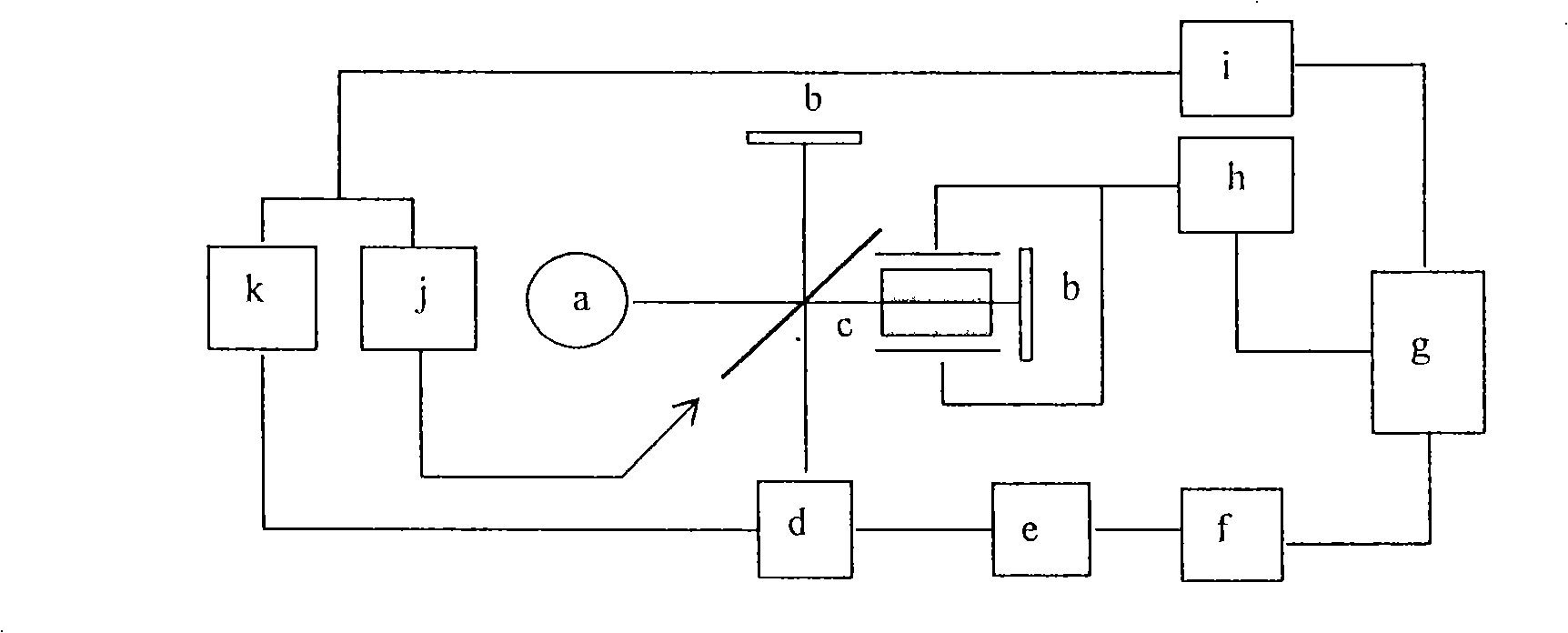 Fourier transform interference spectrometer based on slow ray light velocity controlling technology