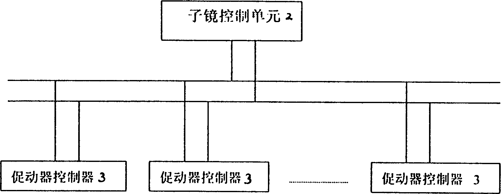 Positive optical controller of reflective schmidt correcting plate